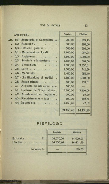 Fior di Natale : strenna-calendario pel 1917 : a beneficio dei bambini poveri e malati